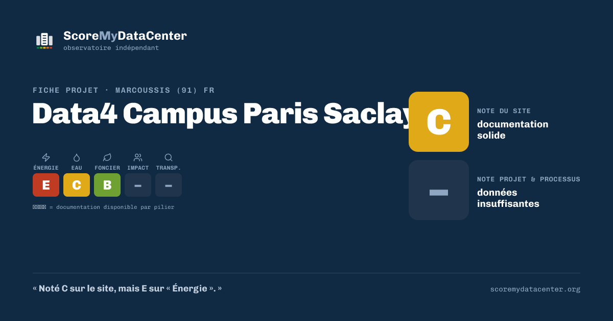 Carte de partage — Data4 Campus Paris Saclay