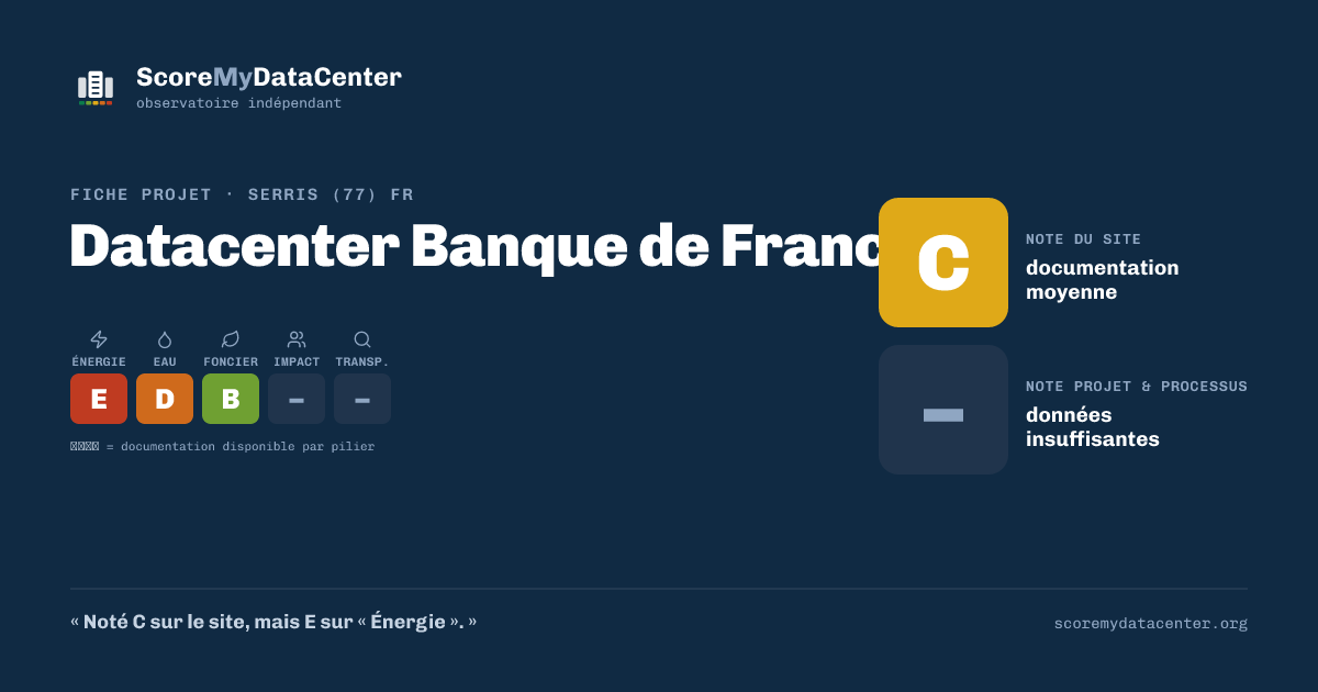 Carte de partage — Datacenter Banque de France