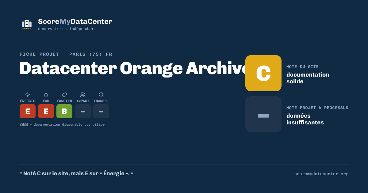 Carte de partage — Datacenter Orange Archives