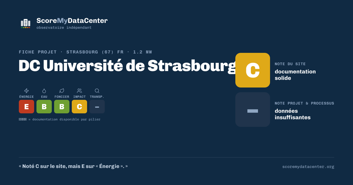 Carte de partage — DC Université de Strasbourg