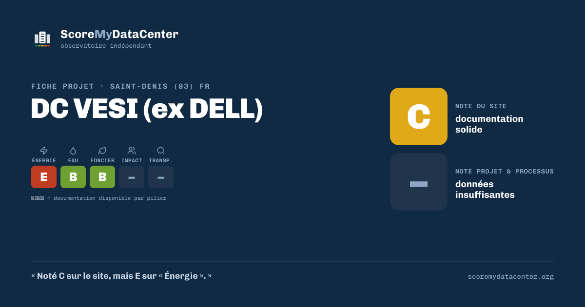Carte de partage — DC VESI (ex DELL)