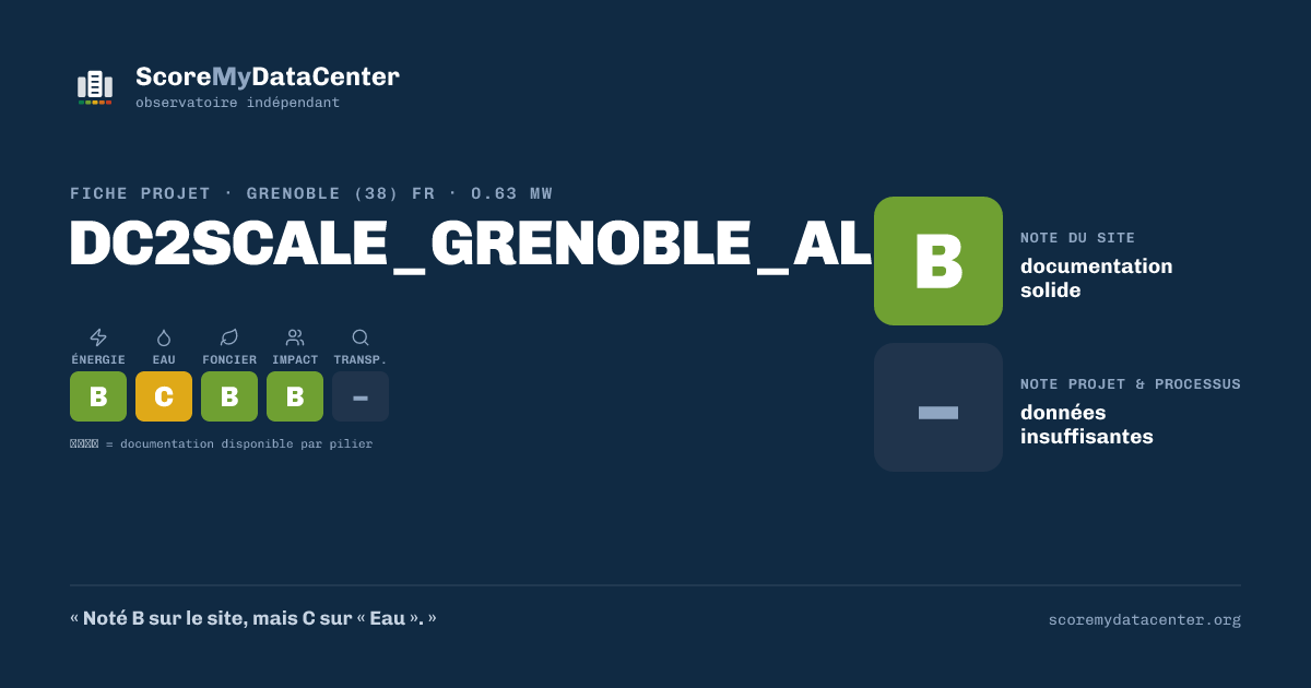Carte de partage — DC2SCALE_GRENOBLE_ALP1