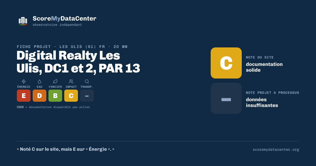 Carte de partage — Digital Realty Les Ulis, DC1 et 2, PAR 13