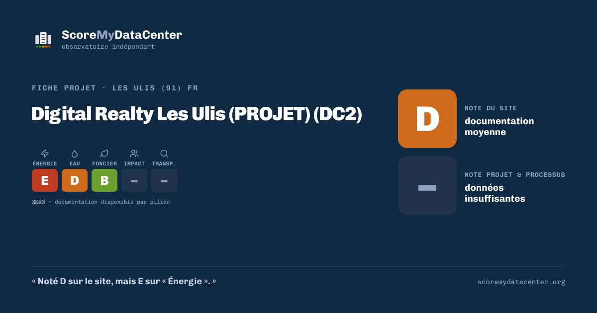 Carte de partage — Digital Realty Les Ulis (PROJET) (DC2)