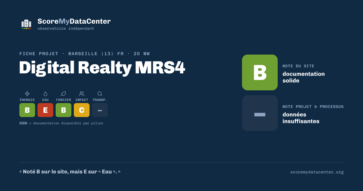 Carte de partage — Digital Realty MRS4