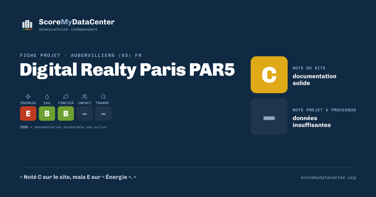 Carte de partage — Digital Realty Paris PAR5