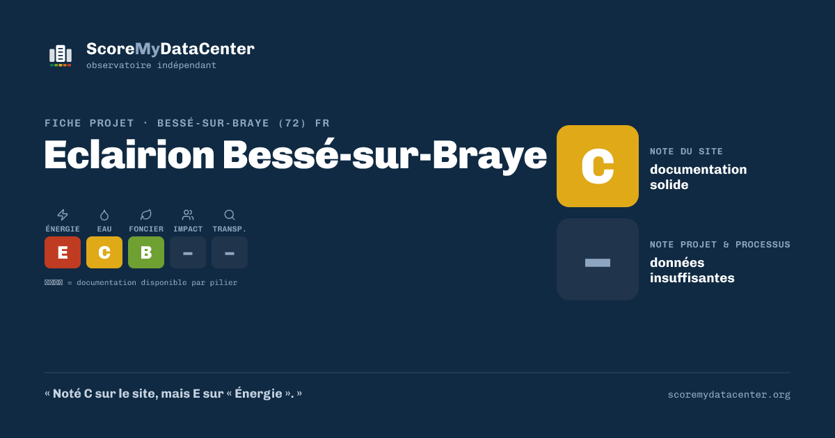 Carte de partage — Eclairion Bessé-sur-Braye