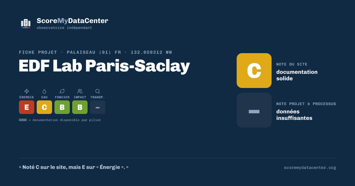Carte de partage — EDF Lab Paris-Saclay