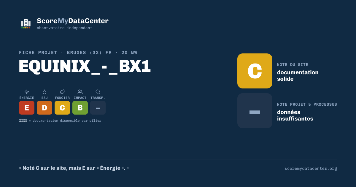 Carte de partage — EQUINIX_-_BX1