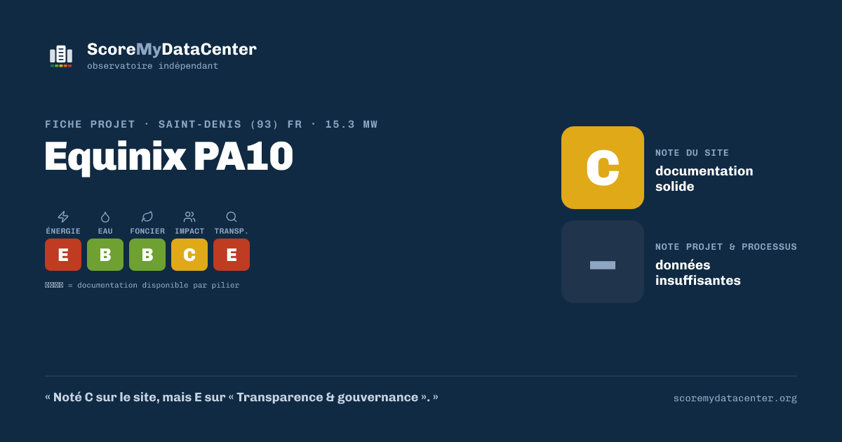 Carte de partage — Equinix PA10