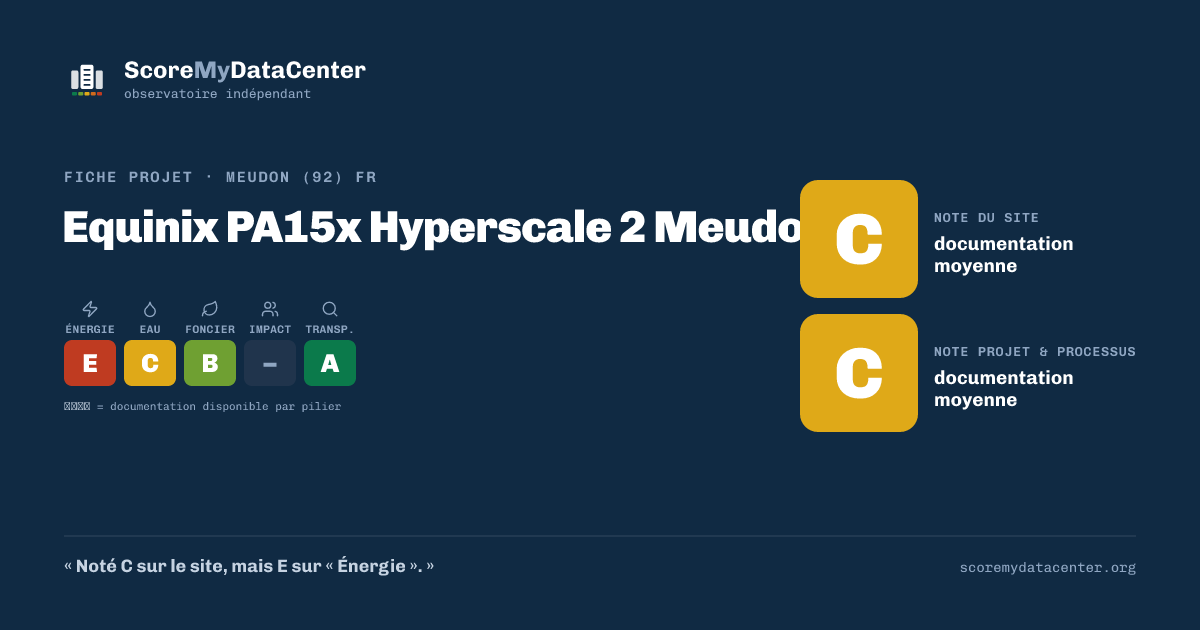 Carte de partage — Equinix PA15x Hyperscale 2 Meudon