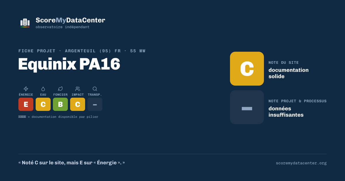 Carte de partage — Equinix PA16