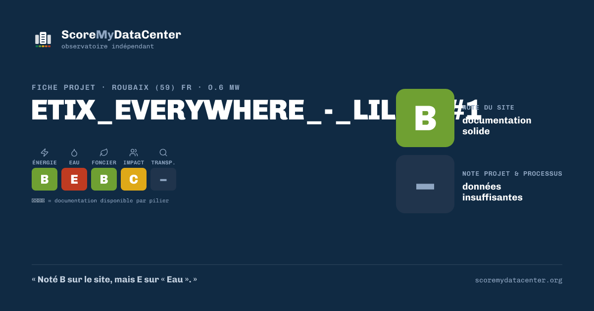 Carte de partage — ETIX_EVERYWHERE_-_LILLE_#1
