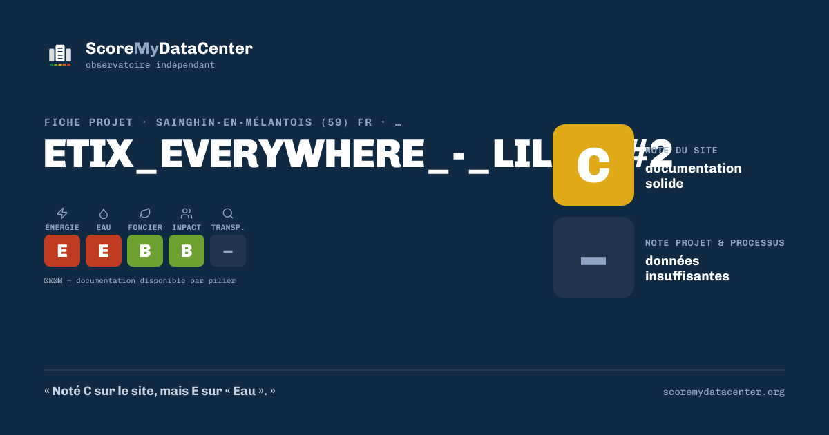 Carte de partage — ETIX_EVERYWHERE_-_LILLE_#2