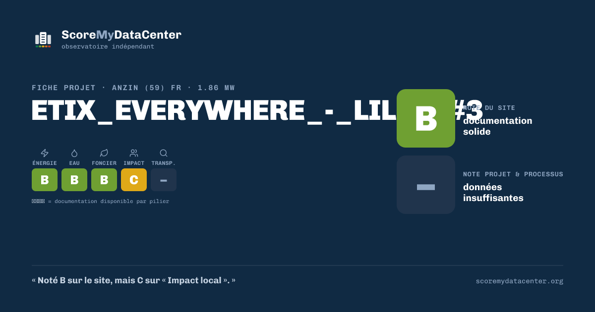 Carte de partage — ETIX_EVERYWHERE_-_LILLE_#3