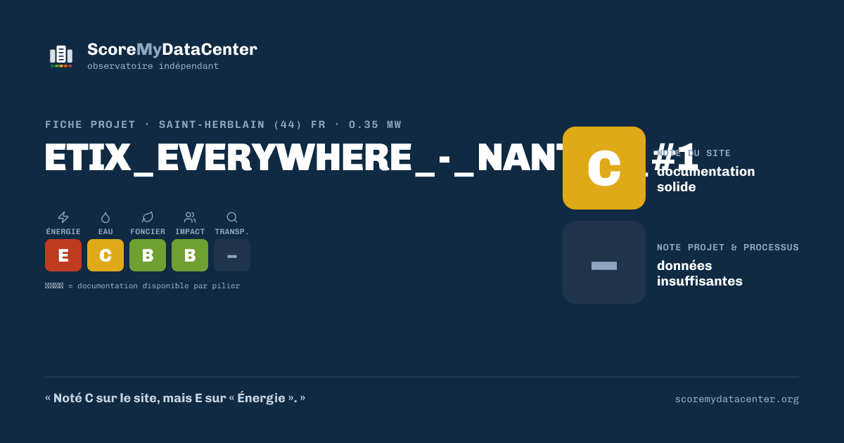 Carte de partage — ETIX_EVERYWHERE_-_NANTES_#1
