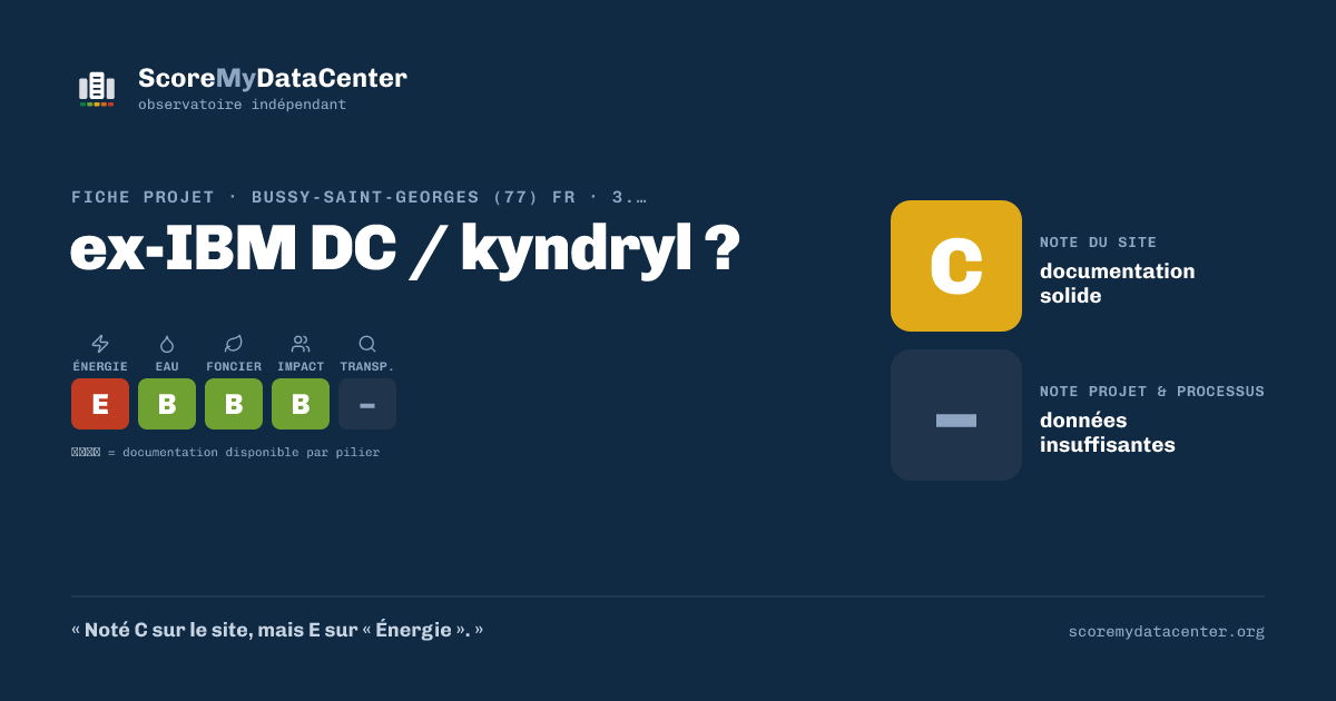 Carte de partage — ex-IBM DC / kyndryl ?