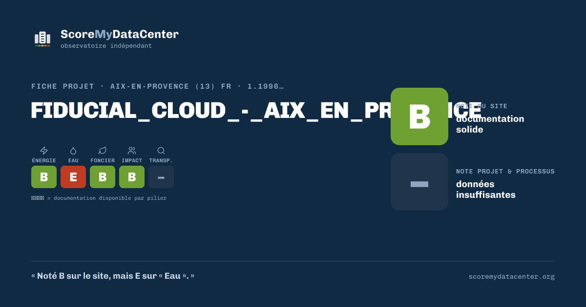 Carte de partage — FIDUCIAL_CLOUD_-_AIX_EN_PROVENCE