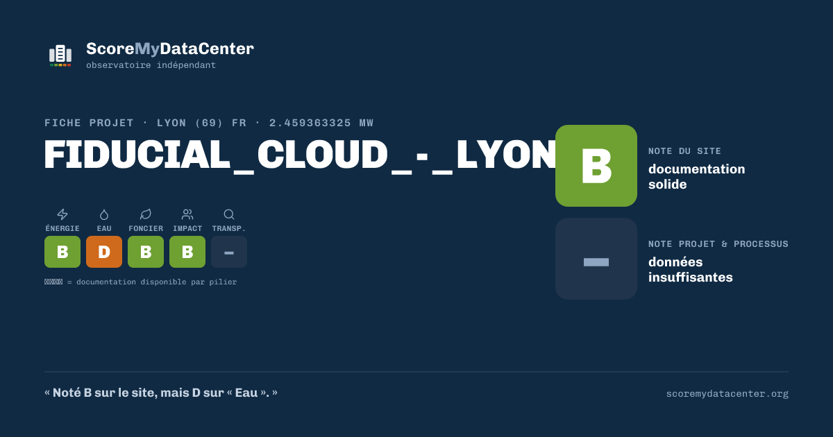 Carte de partage — FIDUCIAL_CLOUD_-_LYON