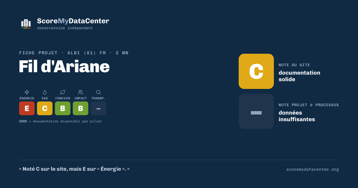 Carte de partage — Fil d'Ariane