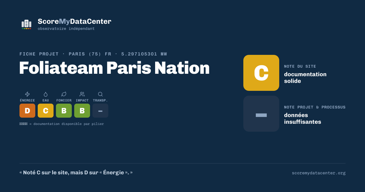 Carte de partage — Foliateam Paris Nation