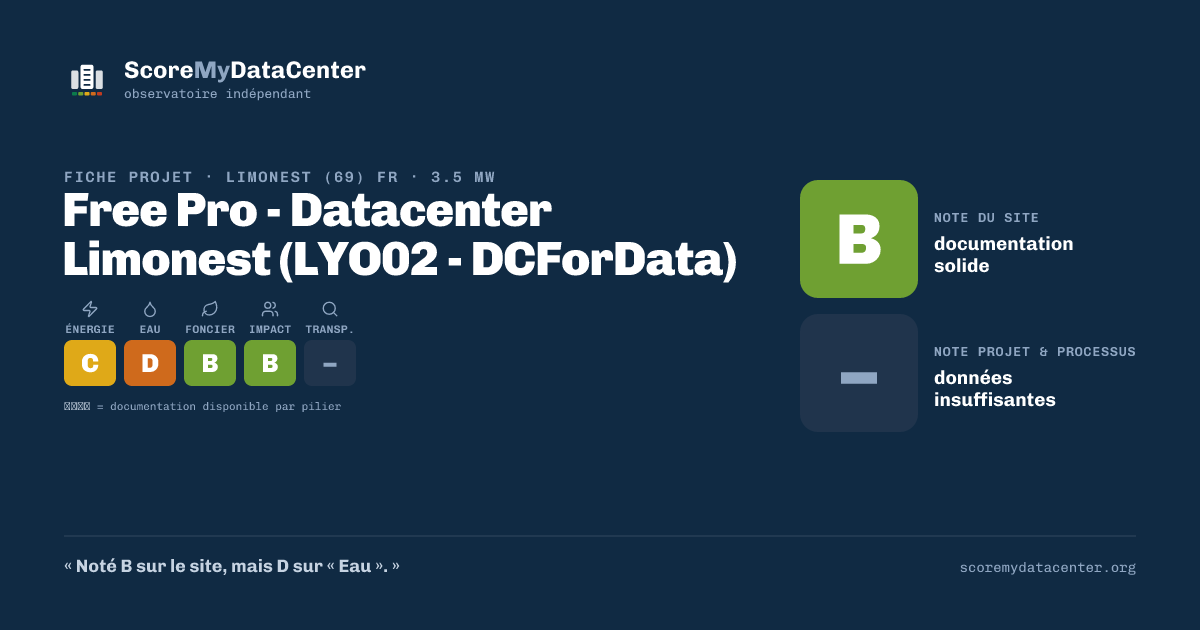 Carte de partage — Free Pro - Datacenter Limonest (LYO02 - DCForData)