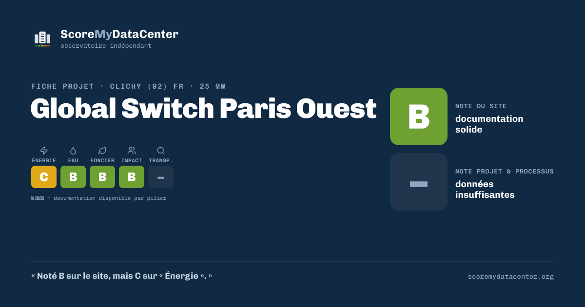 Carte de partage — Global Switch Paris Ouest