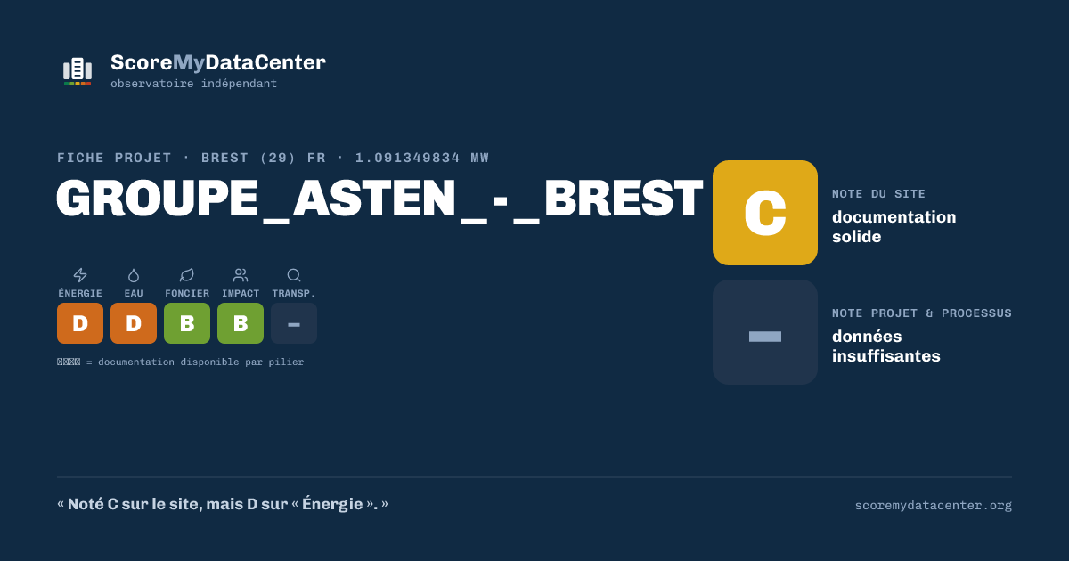 Carte de partage — GROUPE_ASTEN_-_BREST