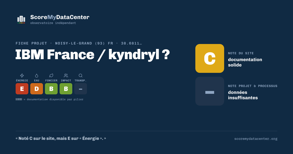 Carte de partage — IBM France / kyndryl ?