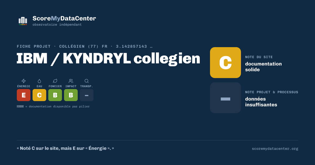 Carte de partage — IBM / KYNDRYL collegien