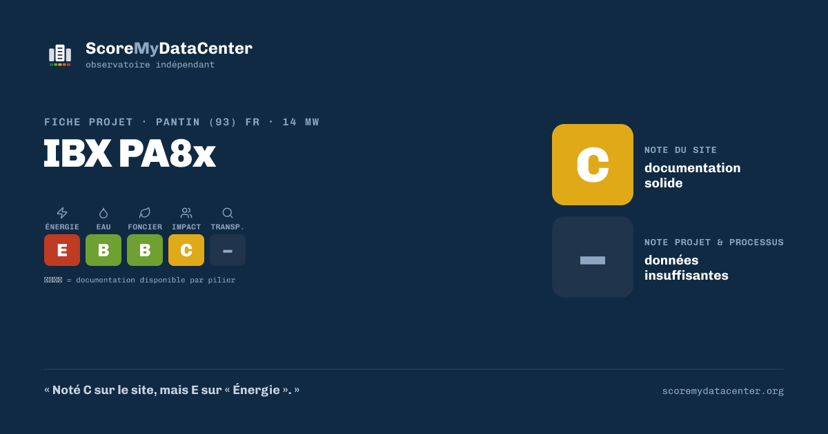 Carte de partage — IBX PA8x