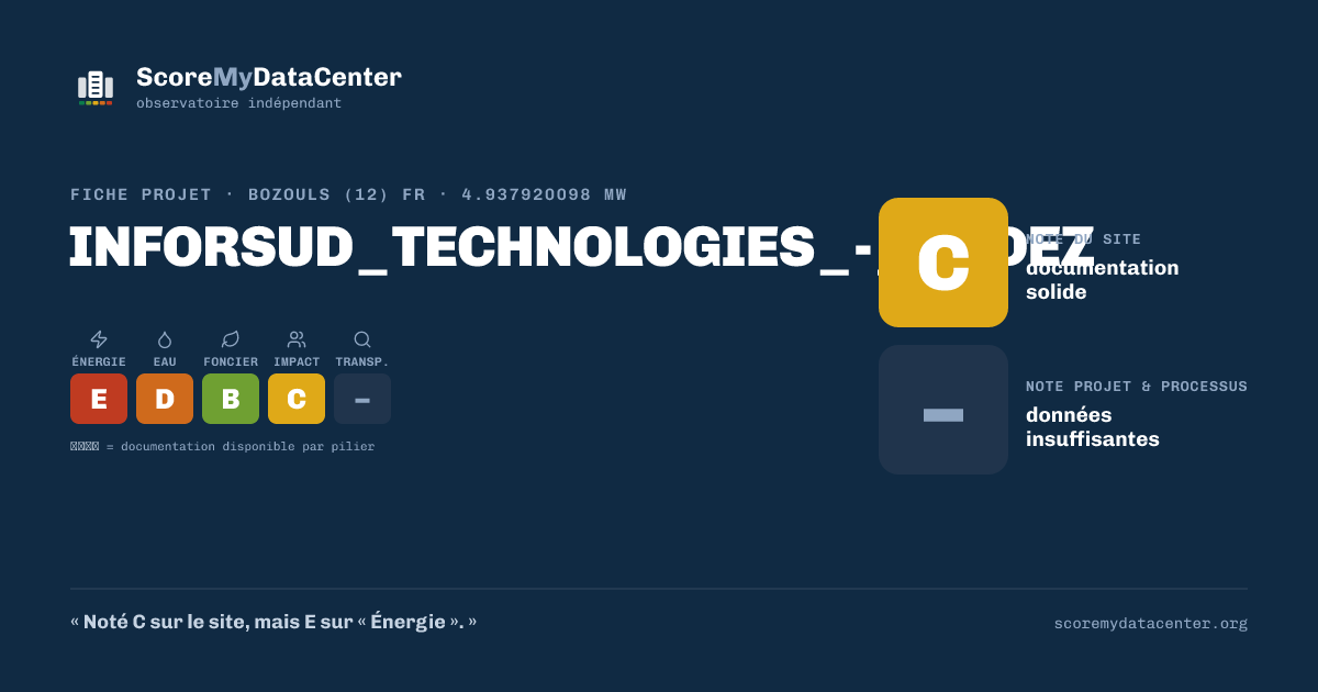 Carte de partage — INFORSUD_TECHNOLOGIES_-_RODEZ