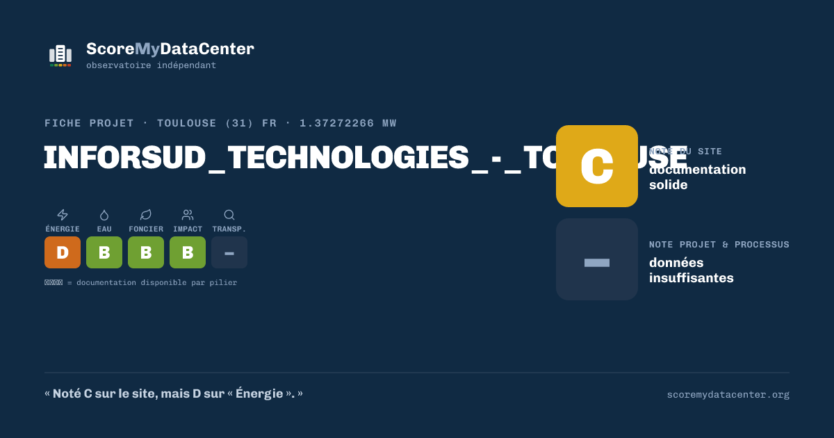 Carte de partage — INFORSUD_TECHNOLOGIES_-_TOULOUSE
