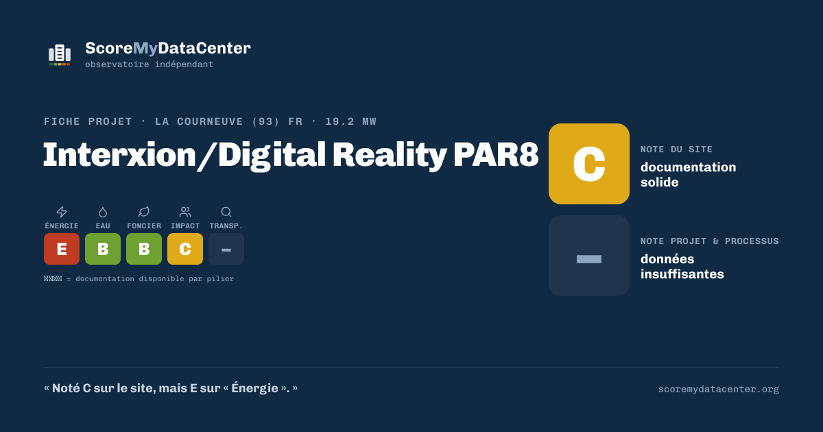 Carte de partage — Interxion/Digital Reality PAR8
