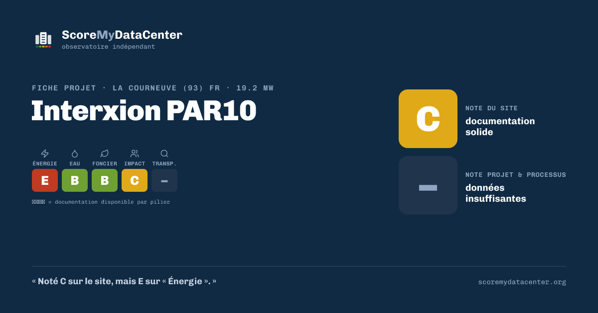 Carte de partage — Interxion PAR10