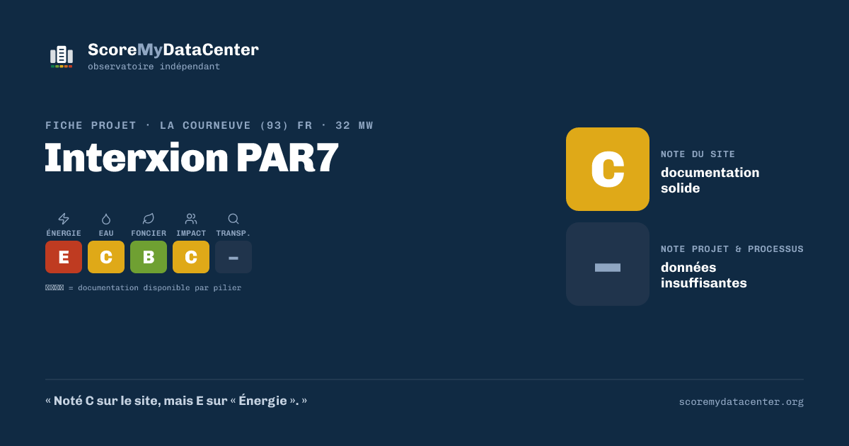 Carte de partage — Interxion PAR7