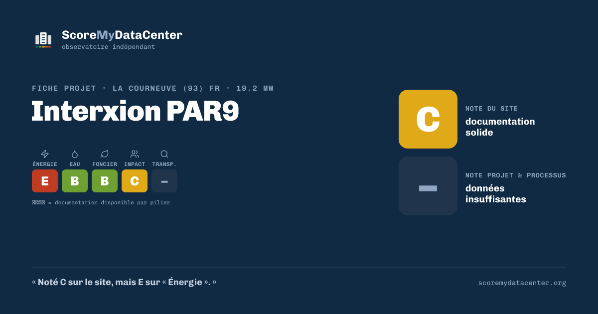 Carte de partage — Interxion PAR9