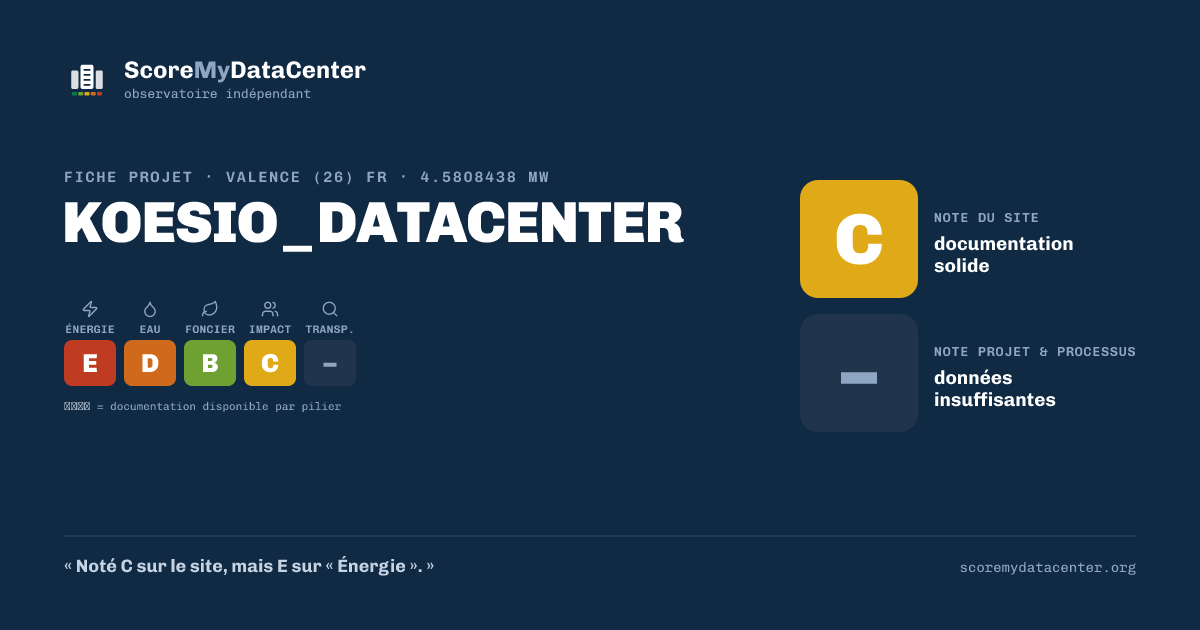Carte de partage — KOESIO_DATACENTER