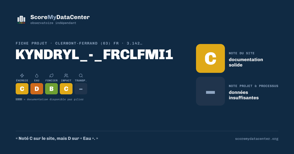 Carte de partage — KYNDRYL_-_FRCLFMI1