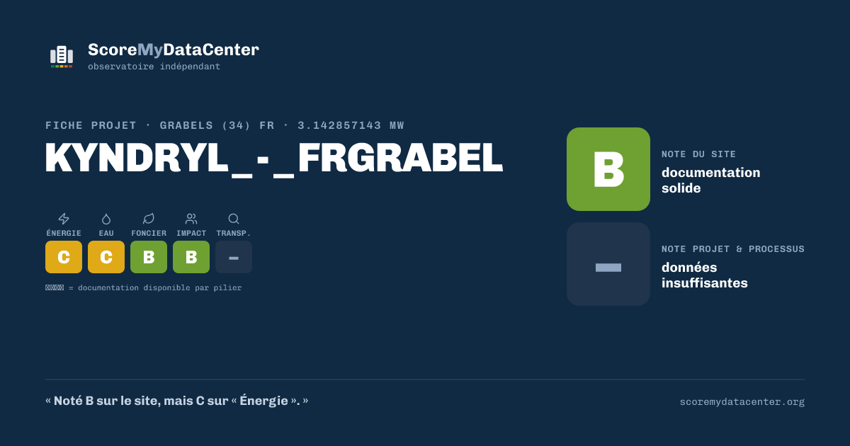 Carte de partage — KYNDRYL_-_FRGRABEL