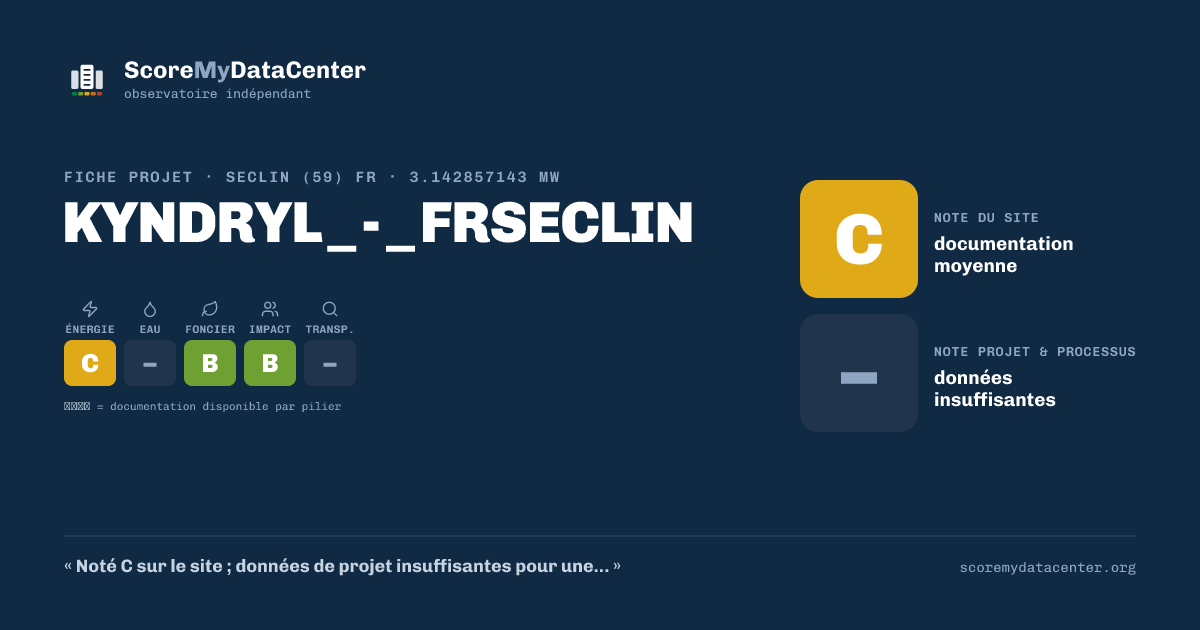 Carte de partage — KYNDRYL_-_FRSECLIN