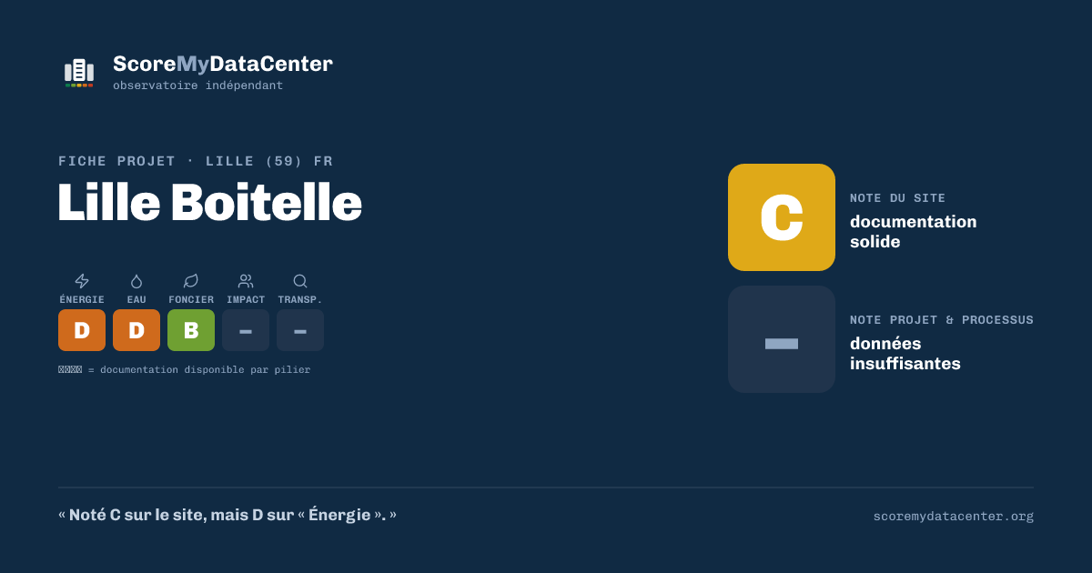 Carte de partage — Lille Boitelle