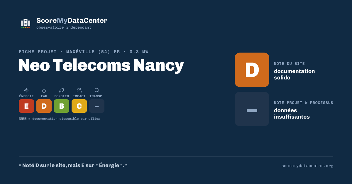Carte de partage — Neo Telecoms Nancy
