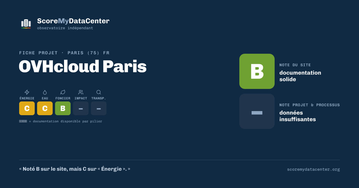 Carte de partage — OVHcloud Paris