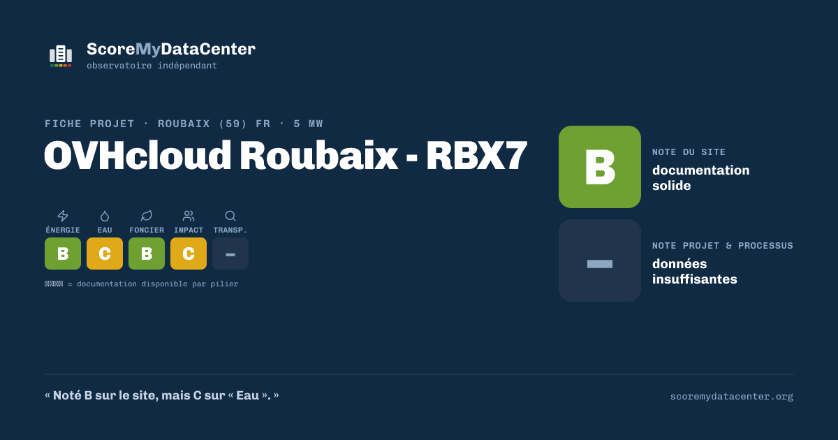 Carte de partage — OVHcloud Roubaix - RBX7