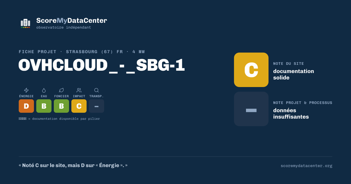 Carte de partage — OVHCLOUD_-_SBG-1