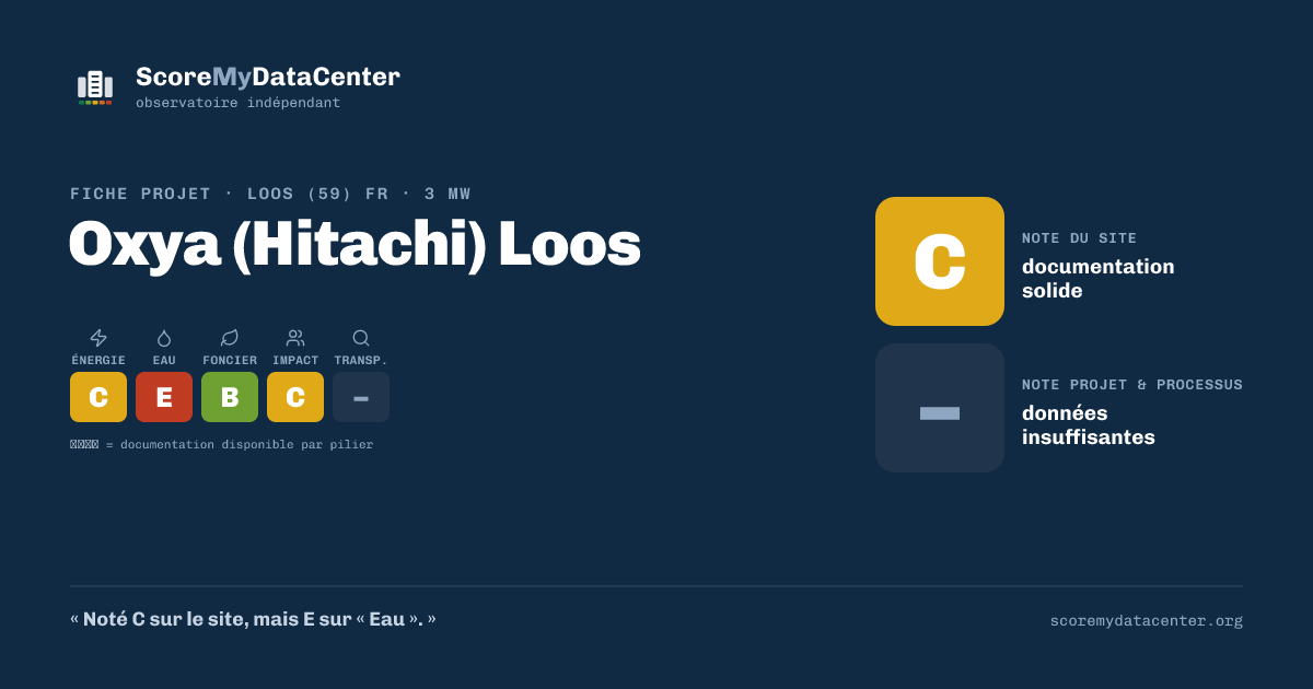 Carte de partage — Oxya (Hitachi) Loos