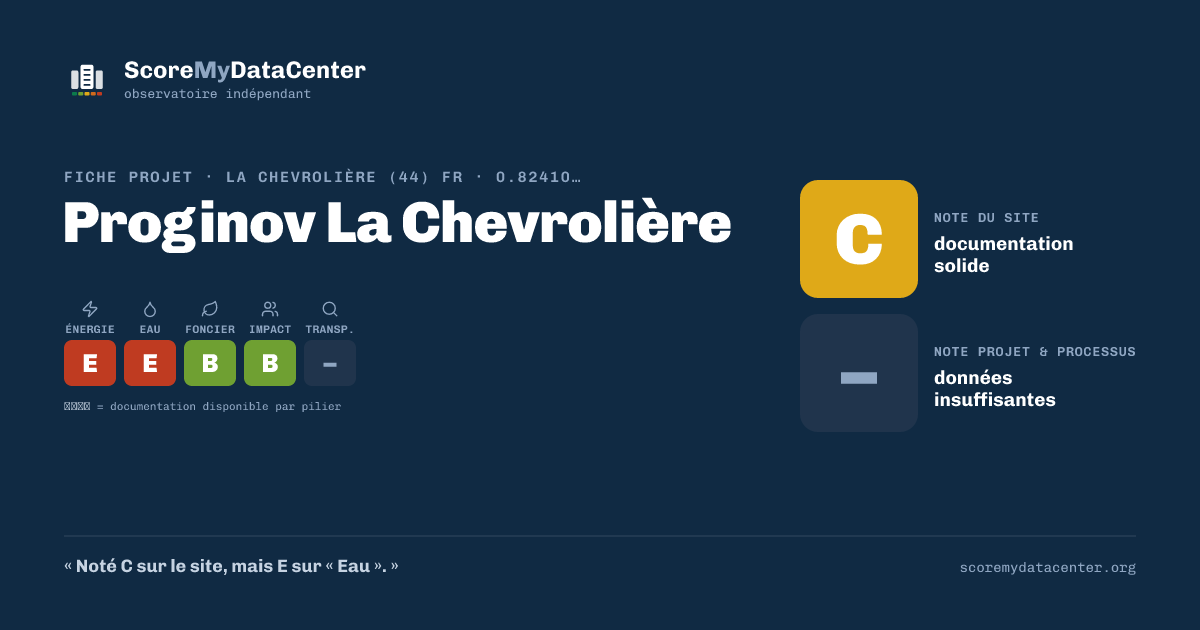 Carte de partage — Proginov La Chevrolière