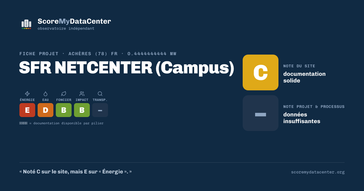 Carte de partage — SFR NETCENTER (Campus)
