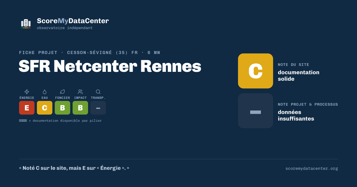 Carte de partage — SFR Netcenter Rennes